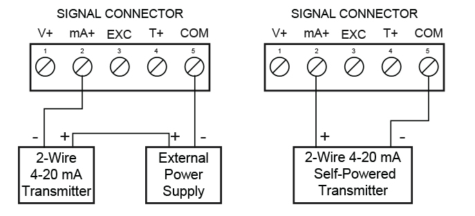 Connections for External Power Supply for the Loop