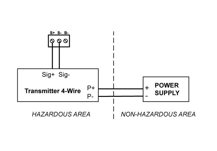 Control Loop Connections (4-Wire)