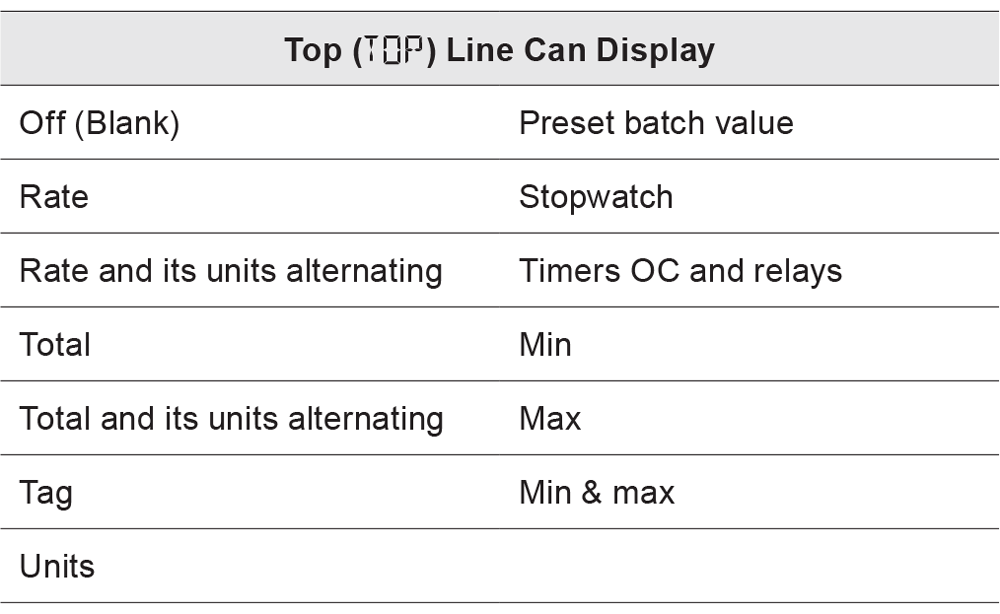 PD4-6624 Display Items Top Line