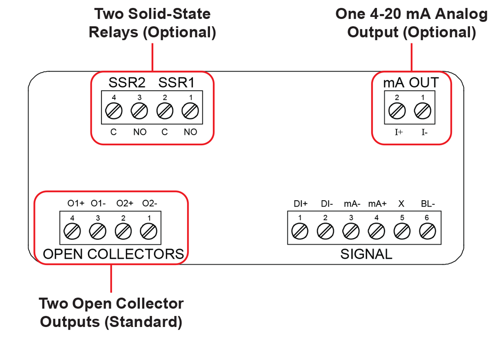 PD6620 Output Connections