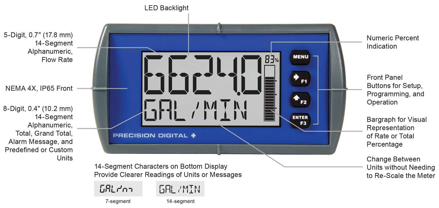 PD6628 Display Features
