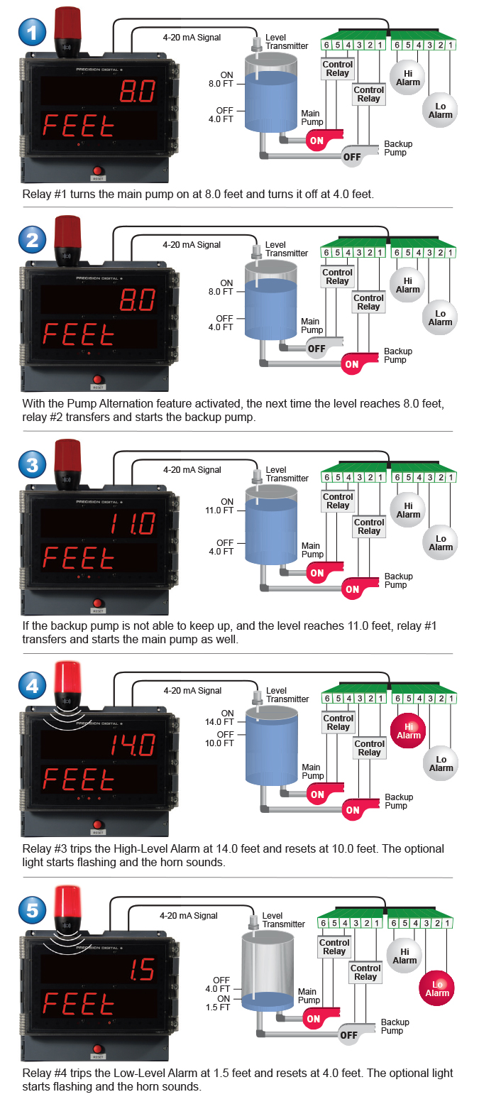 Multi-Pump Alternation