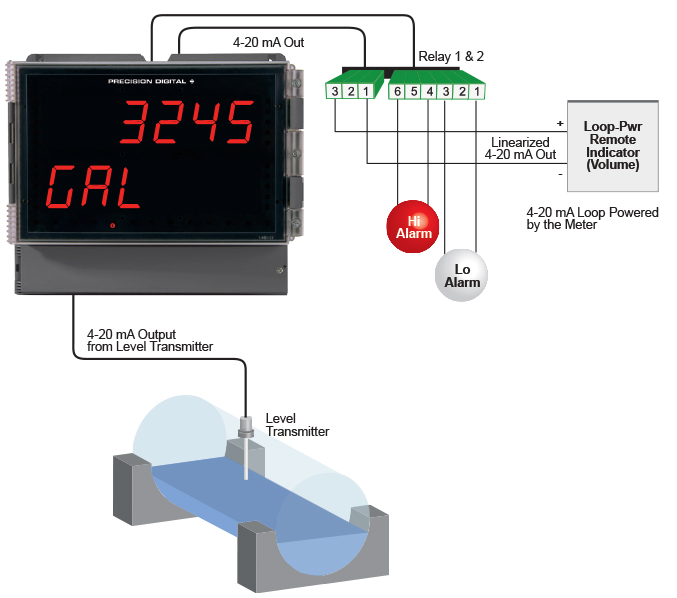 Round Horizontal Tank Volume Linearizer