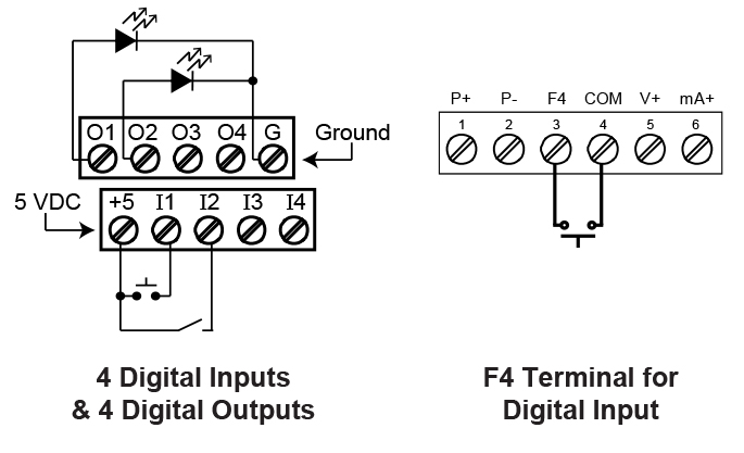 On-Board Digital Inputs and Outputs