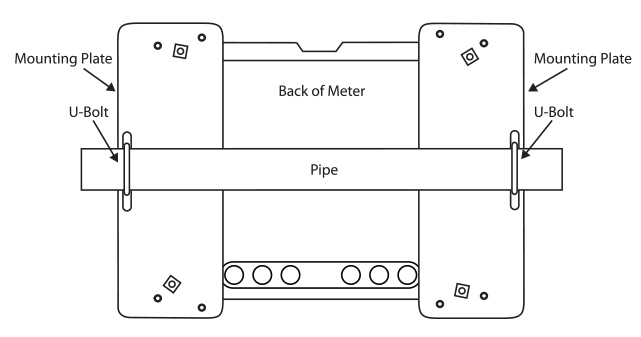 Horizontal Pipe Mounting