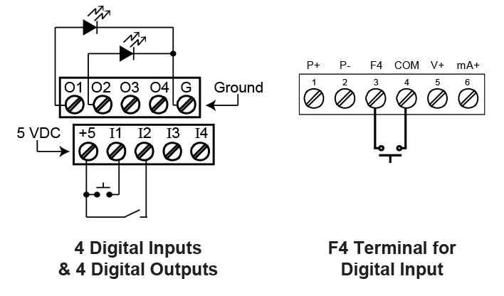 Built-in Digital Inputs/Outputs