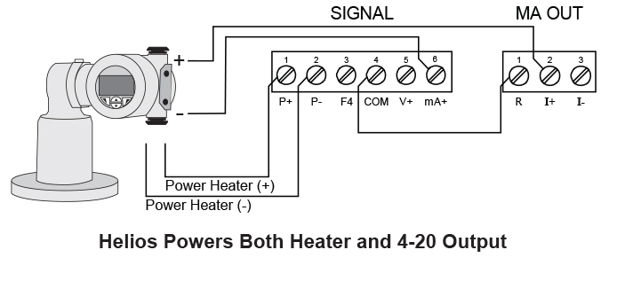 Helios Powers Both Heater and 4-20 Output