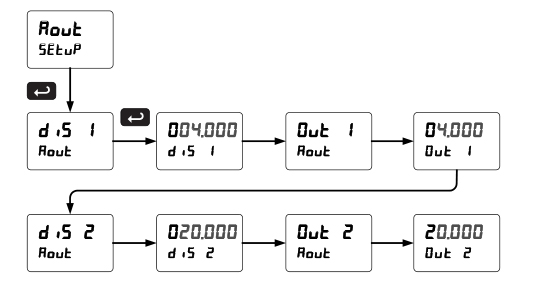 Front Panel Push Button Programming