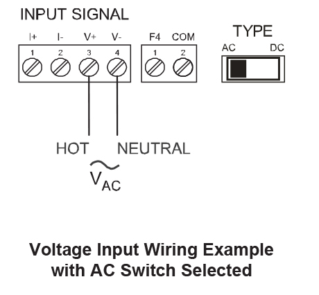 Voltage Input Wiring Example with AC Switch Selected