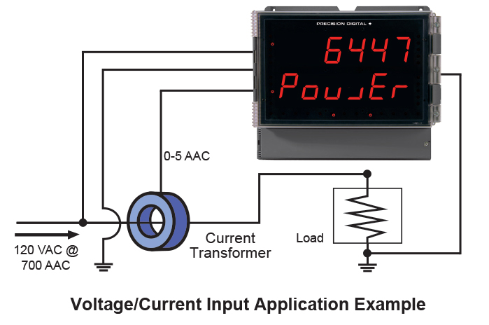 Voltage/Current Input Application Example