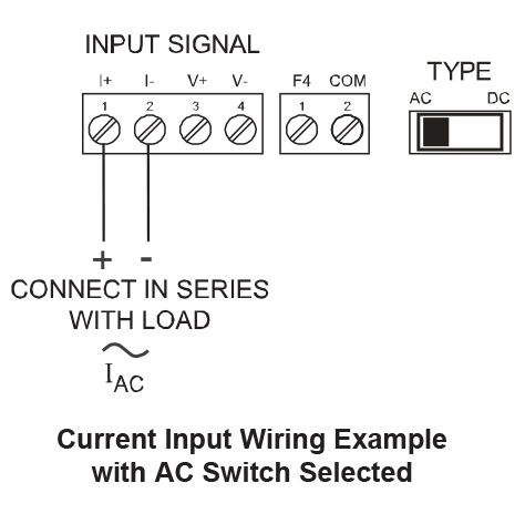 Current Input Wiring Example with AC Switch Selected