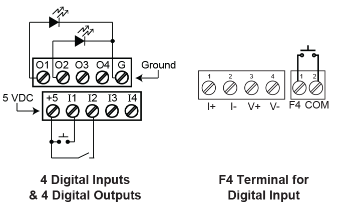 On-Board Digital Inputs and Outputs
