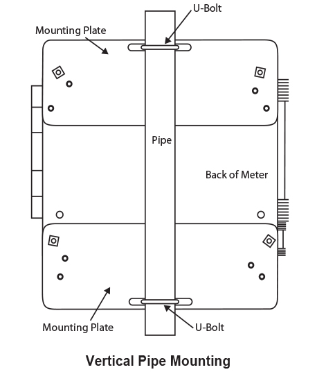 Vertical Pipe Mounting