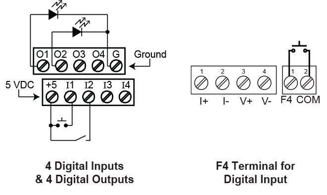 Built-in Digital Inputs/Outputs