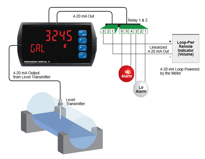 Round Horizontal Tank Volume Linearizer