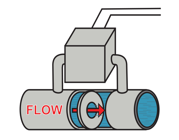 DP Flow via Square Root Extraction