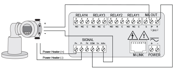 ProVu Powers Both Heater and 4-20 Output