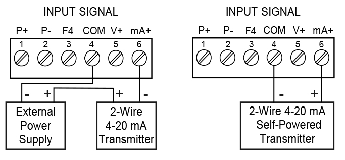 External Power Supply for the Loop