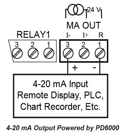4-20 mA output powered by PD6000