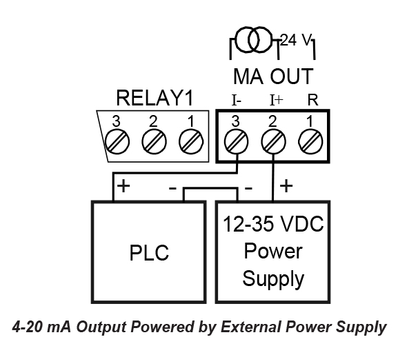 4-20 mA outputpowered by external power supply