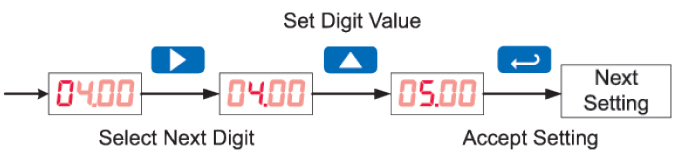 Setting Numeric Values