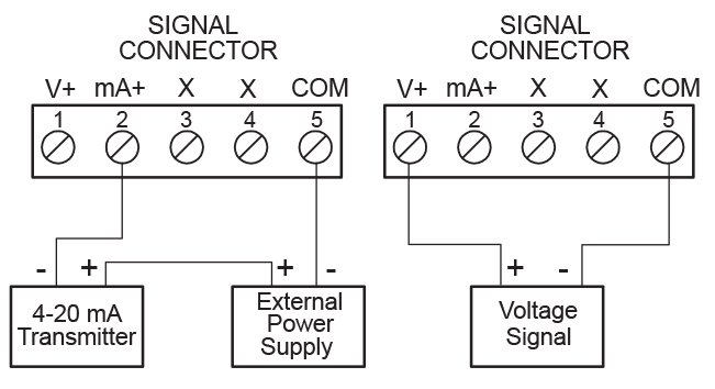 Transmitter Powered by External Supply