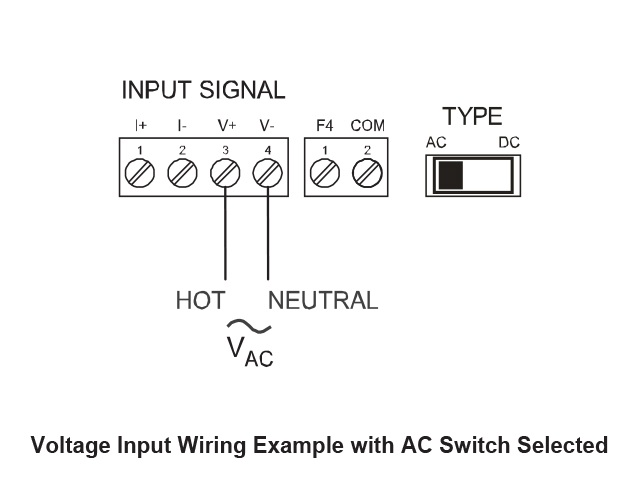 Voltage Input Wiring Example with AC Switch Selected