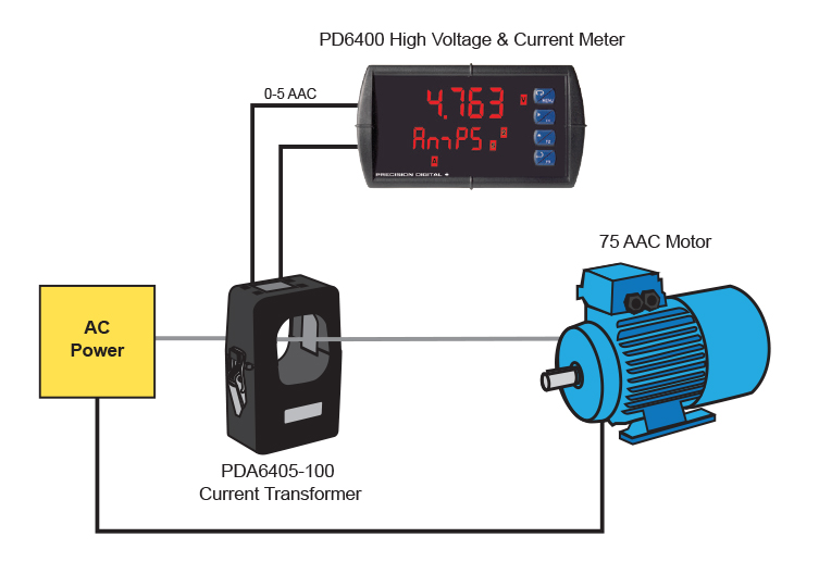 Measuring Current with PDA6405-100 Current Transformer and PD6400 digital panel meter