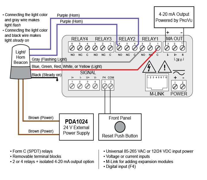 Using External Power Supply (PDA1024-01)