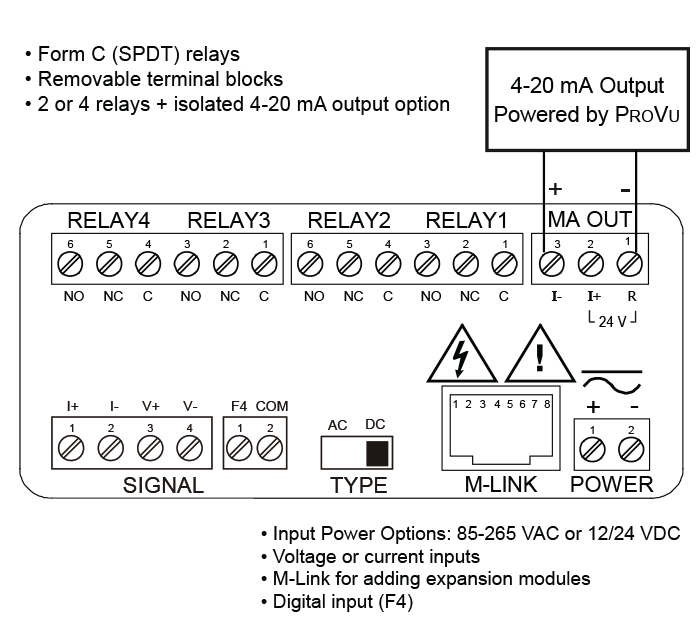 PD6400 Connections