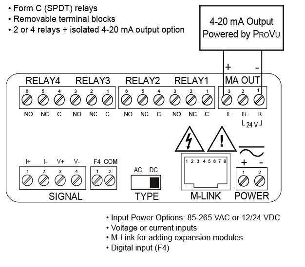 PD6400 Connections