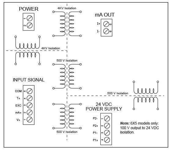 PD765 Provides 500 V of Isolation on the Output