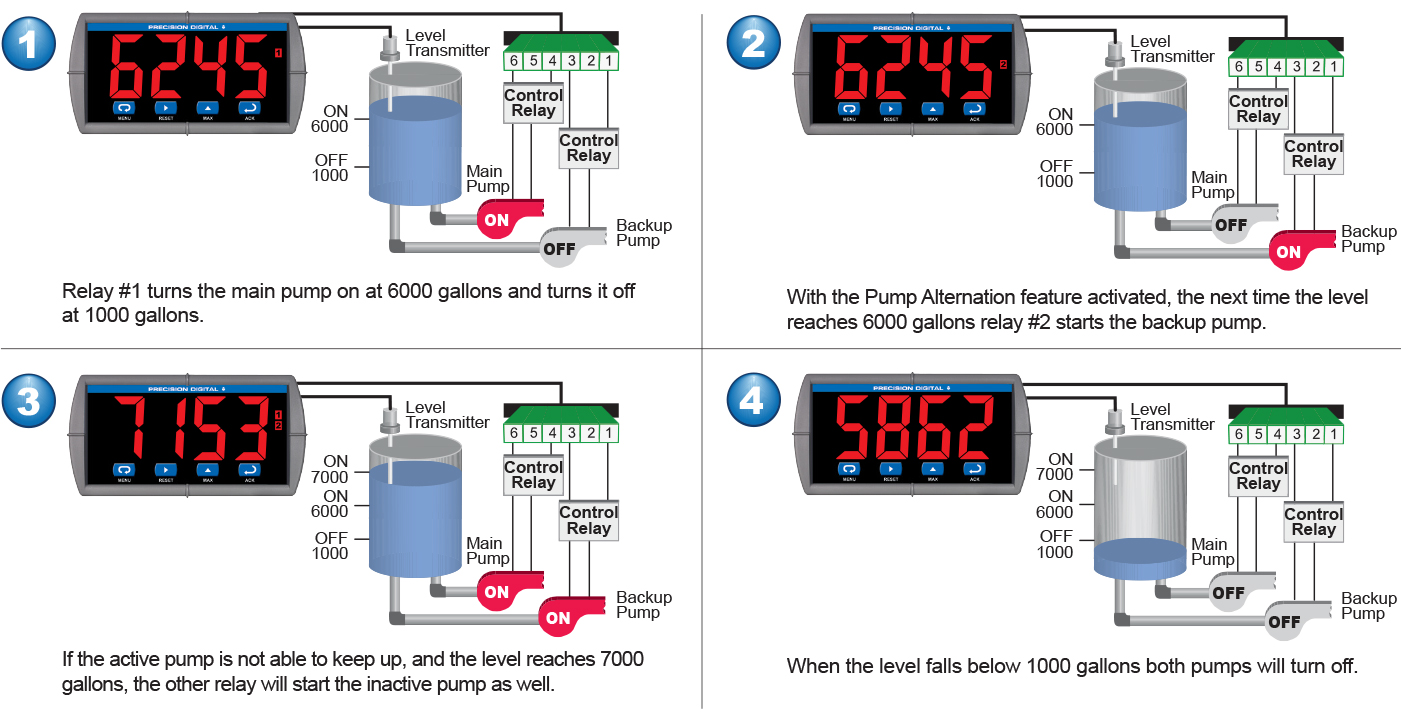 Pump Controller with Dual-Pump Alternation