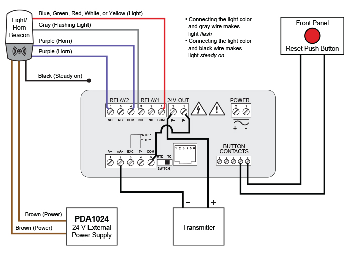 Using External Power Supply (PDA1024-01)