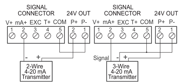 Transmitter Powered by Internal Supply (optional)