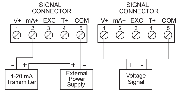 Transmitter Powered by External Supply