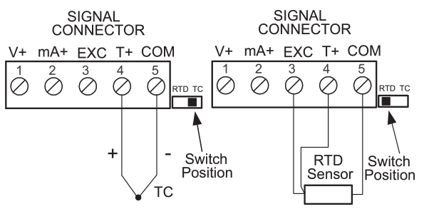 Hardwired, Explosion-proof RTD Temperature Transmitter