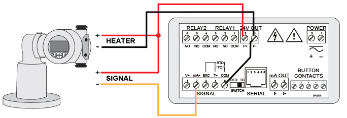 Trident X2 Powers Both the Heater and 4-20 mA Input Signal