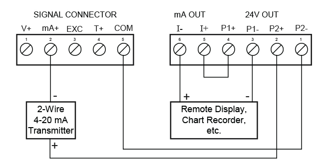 24 V @ 40 mA 4-20 mA Output Power Supply