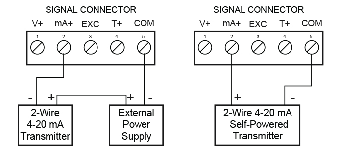 External Power Supply for the Loop