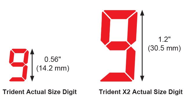 Trident Display Sizes