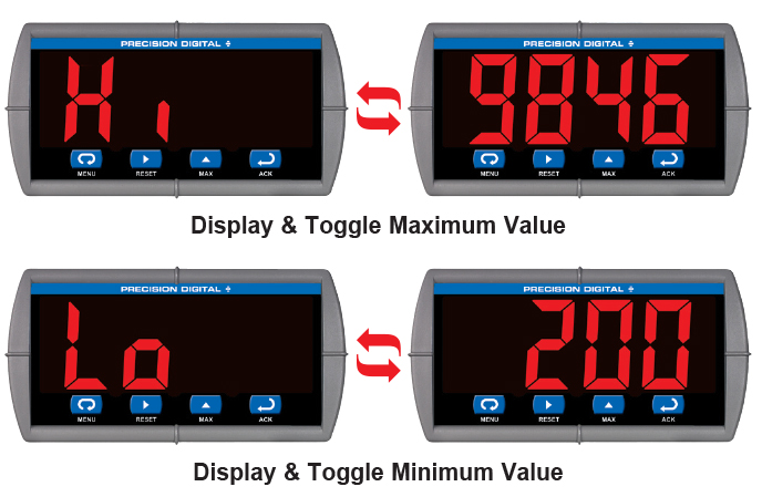 Display & Toggle Maximum / Minimum Reading