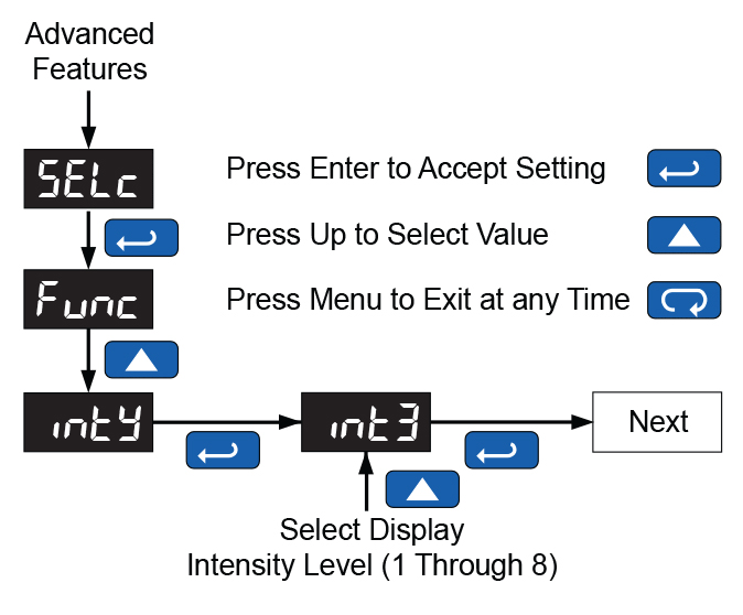 How to set the intensity on the Trident process and temperature meter