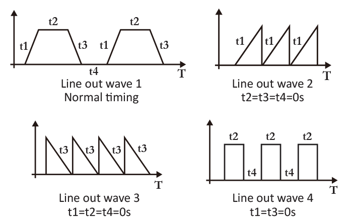 Linear output functions