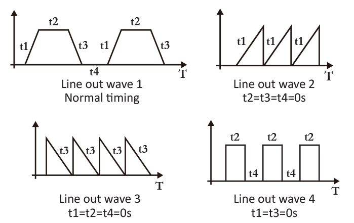 Linear output functions