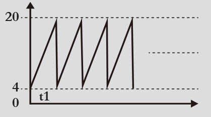 Curve setting