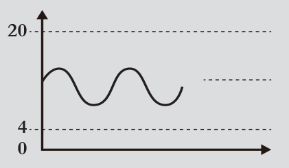 Curve setting