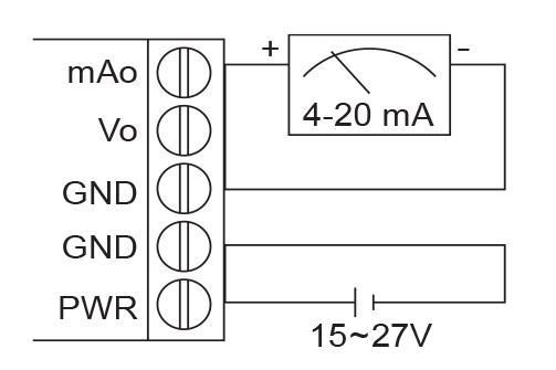 0-20 mA / 4-20 mA Output