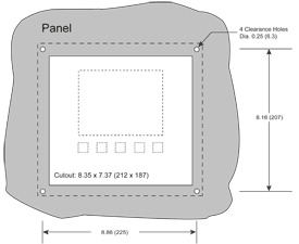 ConsoliDator mounting Panel