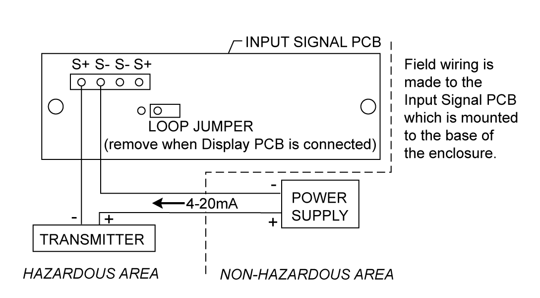 Control Loop Connected to Input Signal PCB